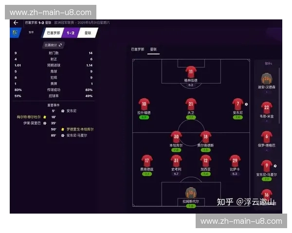 国王杯教练：带你走进冠军的秘密训练营